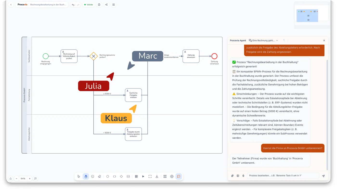 Drei Personen bearbeiten gleichzeitig ein BPMN-Diagramm zur Rechnungsbearbeitung im Procevia BPMN-Tool. Ihre Live-Cursor tragen die Namen Marc, Julia und Klaus, rechts der Procevia Agent mit dem Chat-Verlauf zur Prozessgenerierung