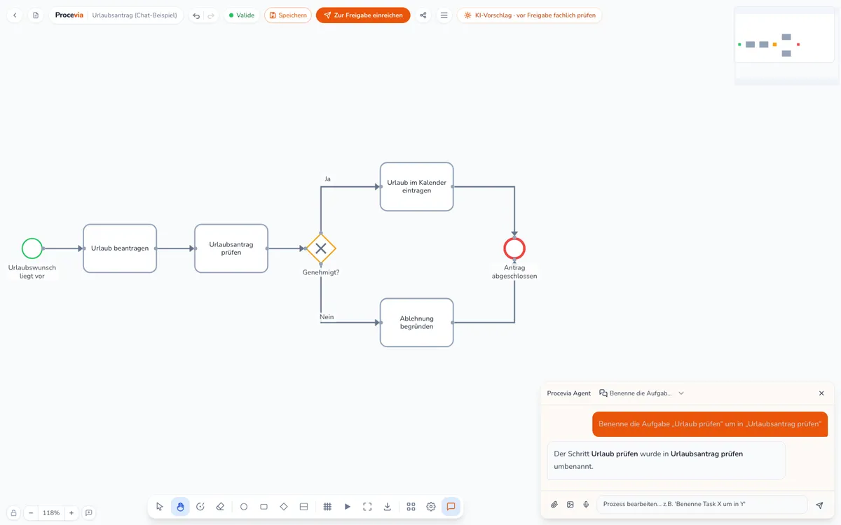 KI-Chat im Procevia BPMN-Tool. Die Anweisung Benenne die Aufgabe Urlaub prüfen um in Urlaubsantrag prüfen wurde vom Procevia Agent bestätigt, das BPMN-Diagramm des Urlaubsantrags zeigt bereits den neuen Namen