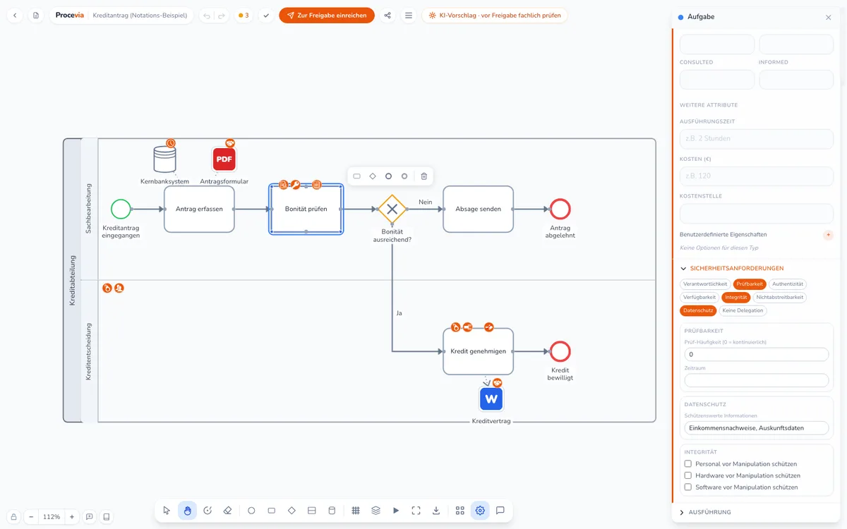 Procevia BPMN-Editor mit dem Prozess Kreditantrag. Der Schritt Bonität prüfen ist ausgewählt, rechts im Eigenschaften-Bereich die Sektion Sicherheitsanforderungen mit den aktivierten Markern Prüfbarkeit, Integrität und Datenschutz sowie den Feldern Prüf-Häufigkeit und schützenswerte Informationen