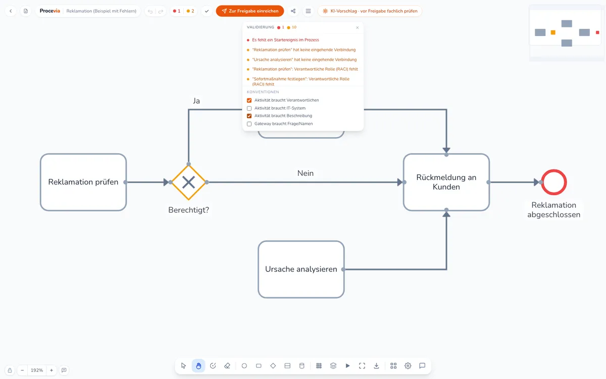 Validierungsfenster im Procevia BPMN-Editor mit Meldungen wie Es fehlt ein Startereignis und Verantwortliche Rolle fehlt, darunter die Konventionen Aktivität braucht Verantwortlichen, Aktivität braucht IT-System, Aktivität braucht Beschreibung und Gateway braucht Frage